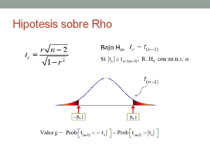 Hipotesis sobre Rho Hipotesis sobre Rho