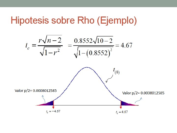 Hipotesis sobre Rho (Ejemplo) Hipotesis sobre Rho (Ejemplo)