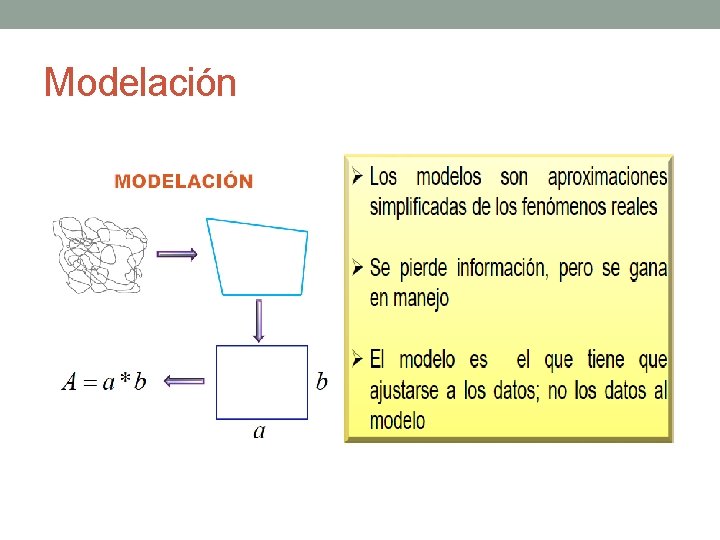 Modelación Modelación
