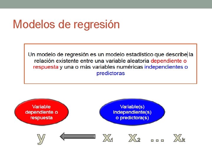 Modelos de regresión Modelos de regresión