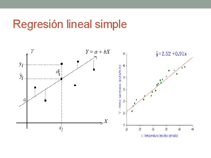 Regresión lineal simple Regresión lineal simple