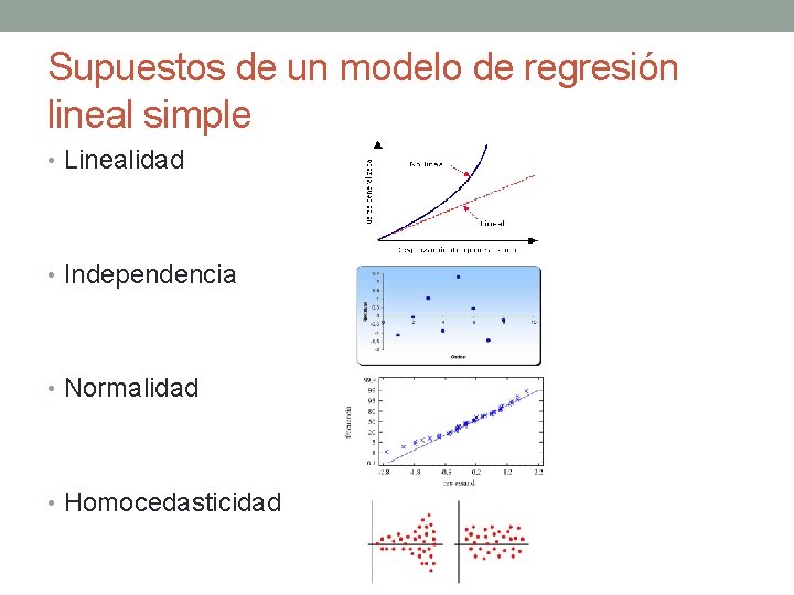 Supuestos Del Modelo De Regresion Lineal