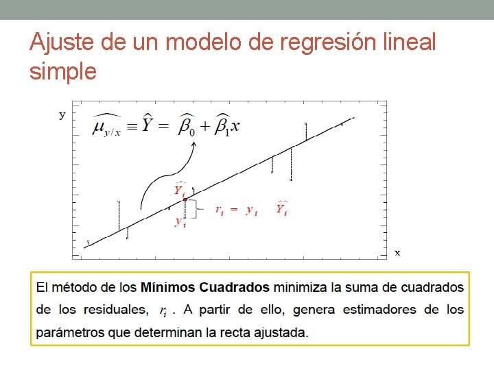Ajuste de un modelo de regresión lineal simple Ajuste de un modelo de regresión lineal simple