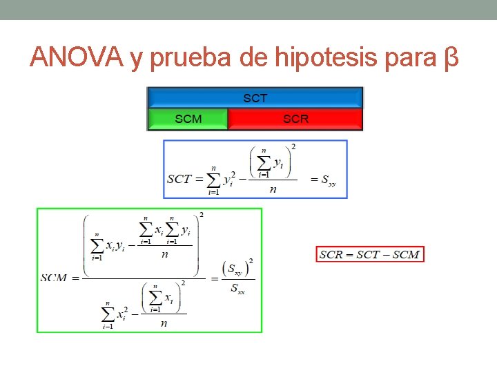 ANOVA y prueba de hipotesis para β ANOVA y prueba de hipotesis para β