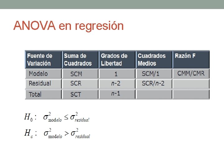 ANOVA en regresión ANOVA en regresión