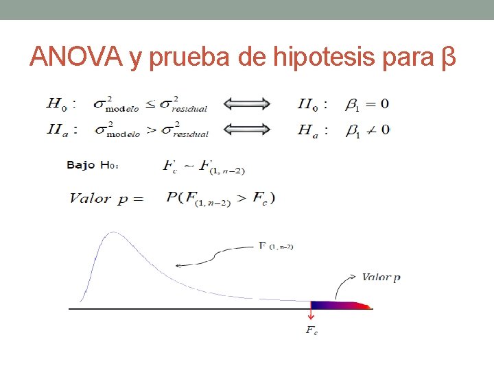 ANOVA y prueba de hipotesis para β ANOVA y prueba de hipotesis para β