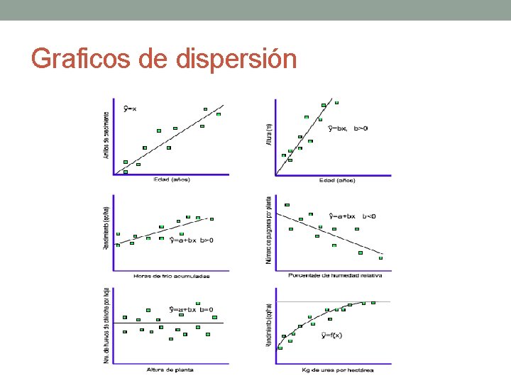 Graficos de dispersión Graficos de dispersión