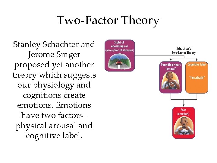 Two-Factor Theory Stanley Schachter and Jerome Singer proposed yet another theory which suggests our
