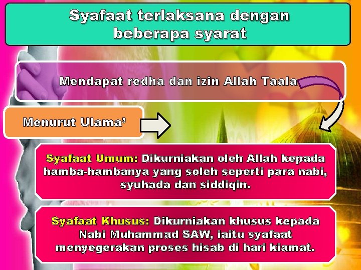 Syafaat terlaksana dengan beberapa syarat Mendapat redha dan izin Allah Taala Menurut Ulama’ Syafaat