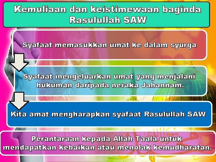 Kemuliaan dan keistimewaan baginda Rasulullah SAW Syafaat memasukkan umat ke dalam syurga Syafaat mengeluarkan