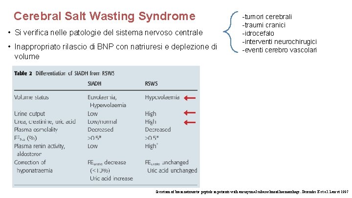 Cerebral Salt Wasting Syndrome • Si verifica nelle patologie del sistema nervoso centrale •