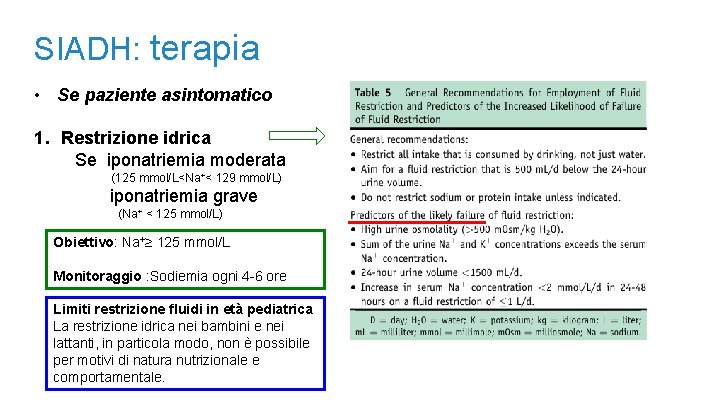 SIADH: terapia • Se paziente asintomatico 1. Restrizione idrica Se iponatriemia moderata (125 mmol/L<Na+<