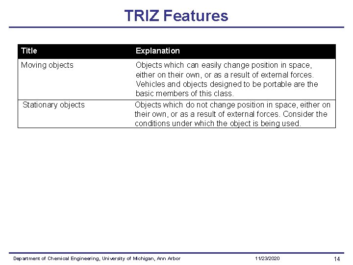 TRIZ Features Title Explanation Moving objects Objects which can easily change position in space,