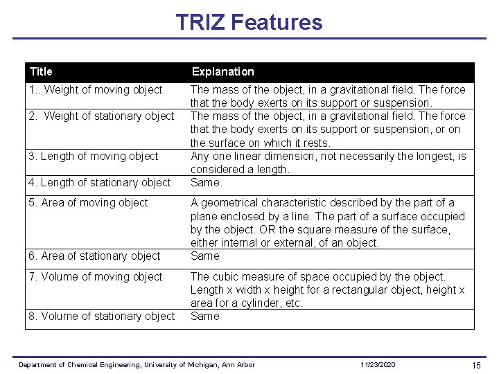 TRIZ Features Title Explanation 1. . Weight of moving object The mass of the