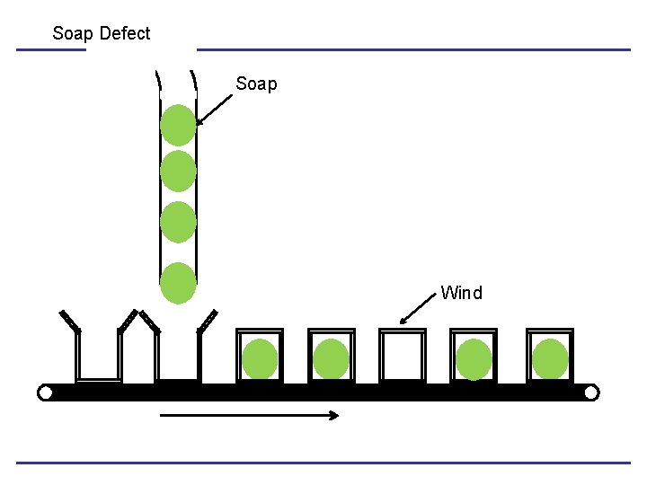 Soap Defect Soap Wind 