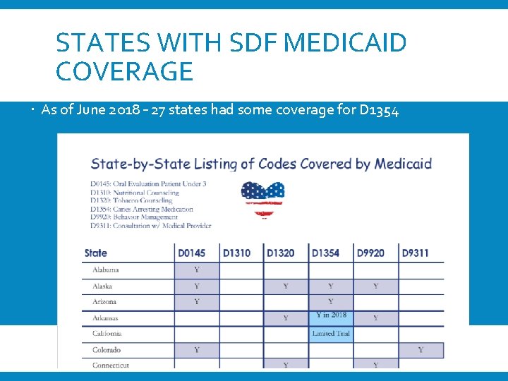 STATES WITH SDF MEDICAID COVERAGE As of June 2018 – 27 states had some