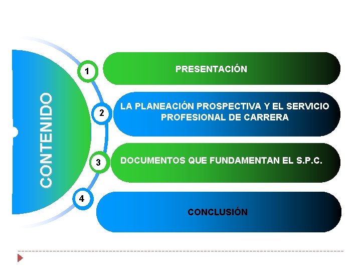 PRESENTACIÓN CONTENIDO 1 2 3 LA PLANEACIÓN PROSPECTIVA Y EL SERVICIO PROFESIONAL DE CARRERA