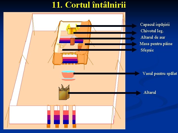 11. Cortul întâlnirii Capacul ispășirii Chivotul leg. Altarul de aur Masa pentru pâine Sfeșnic