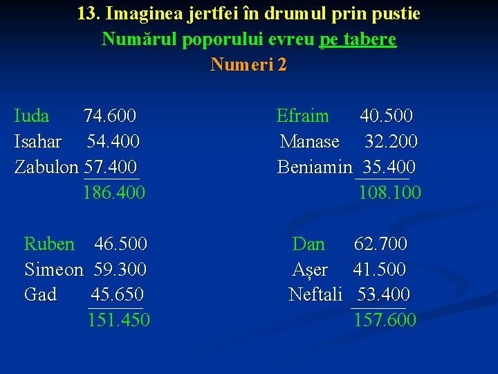 13. Imaginea jertfei în drumul prin pustie Numărul poporului evreu pe tabere Numeri 2