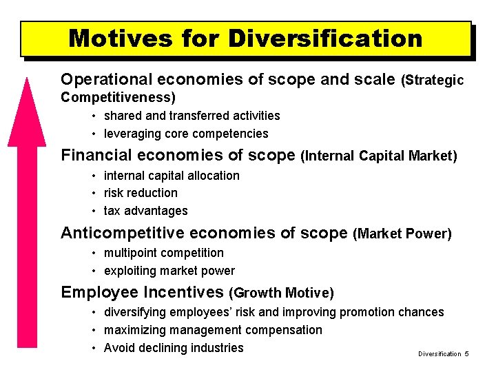 Motives for Diversification Operational economies of scope and scale (Strategic Competitiveness) • shared and