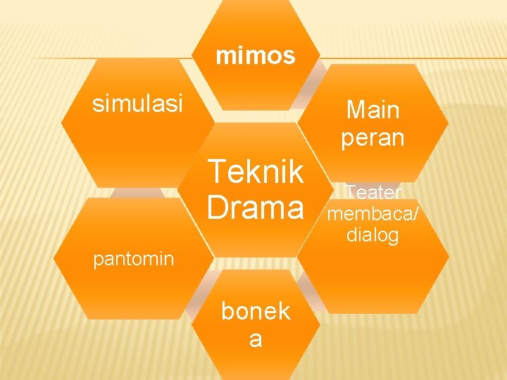 mimos simulasi Main peran Teknik Drama pantomin bonek a Teater membaca/ dialog 
