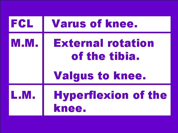 FCL Varus of knee. M. M. External rotation of the tibia. Valgus to knee.