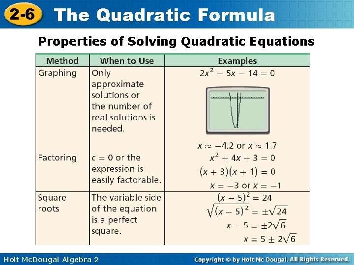 2 -6 The Quadratic Formula Properties of Solving Quadratic Equations Holt Mc. Dougal Algebra