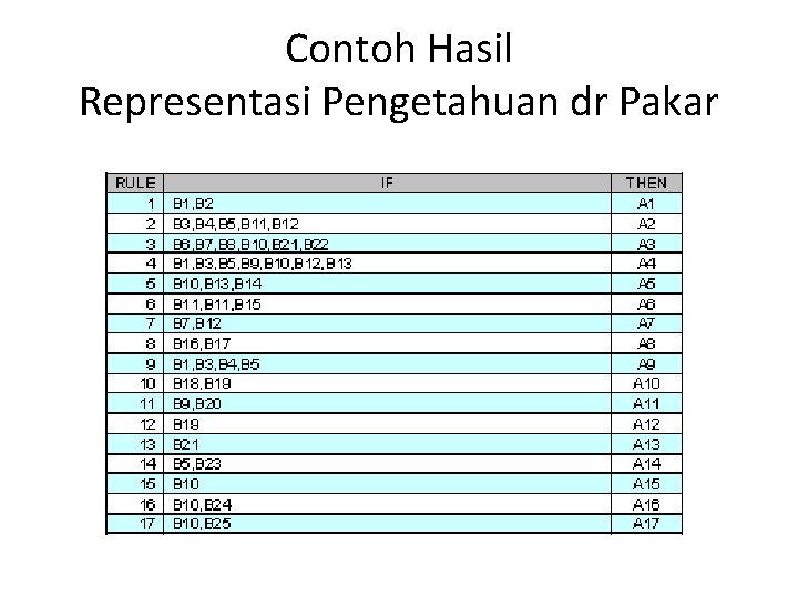 Contoh Hasil Representasi Pengetahuan dr Pakar 