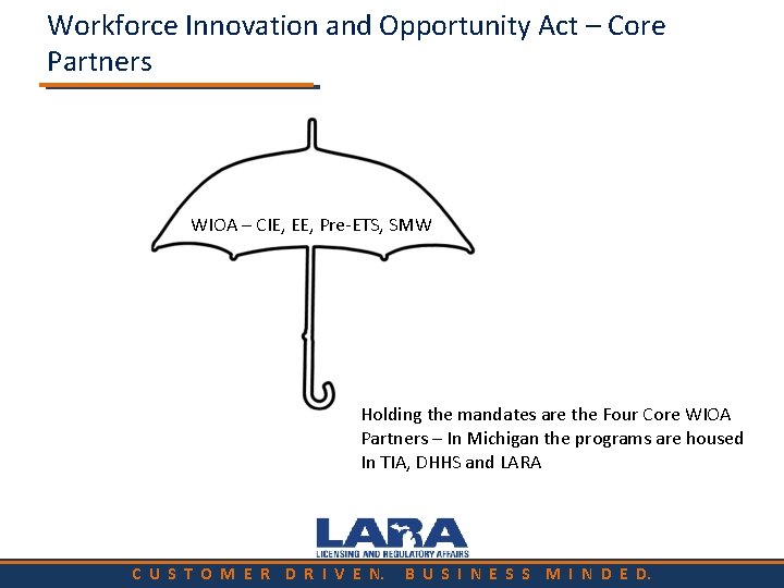 Workforce Innovation and Opportunity Act – Core Partners WIOA – CIE, EE, Pre-ETS, SMW