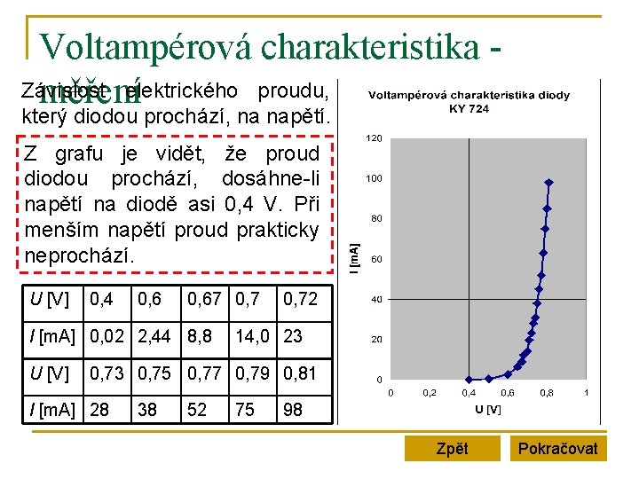 Voltampérová charakteristika Závislost měřeníelektrického proudu, který diodou prochází, na napětí. Z grafu je vidět, Voltampérová charakteristika Závislost měřeníelektrického proudu, který diodou prochází, na napětí. Z grafu je vidět,