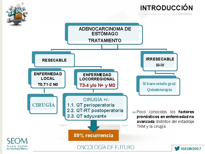 INTRODUCCIÓN ADENOCARCINOMA DE ESTÓMAGO TRATAMIENTO IRRESECABLE III-IV ENFERMEDAD LOCAL T 0, T 1 -2