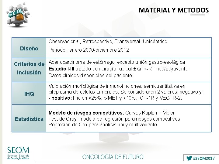 MATERIAL Y METODOS Observacional, Retrospectivo, Transversal, Unicéntrico Diseño Periodo: enero 2000 -diciembre 2012 Criterios