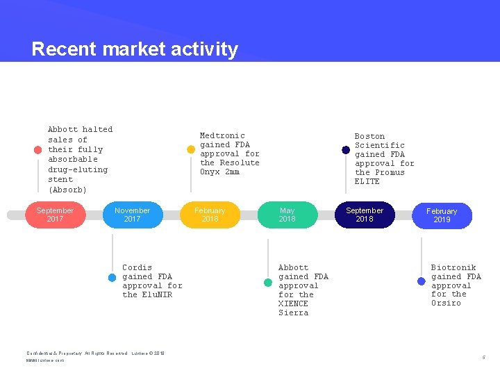 Recent market activity Abbott halted sales of their fully absorbable drug-eluting stent (Absorb) September Recent market activity Abbott halted sales of their fully absorbable drug-eluting stent (Absorb) September
