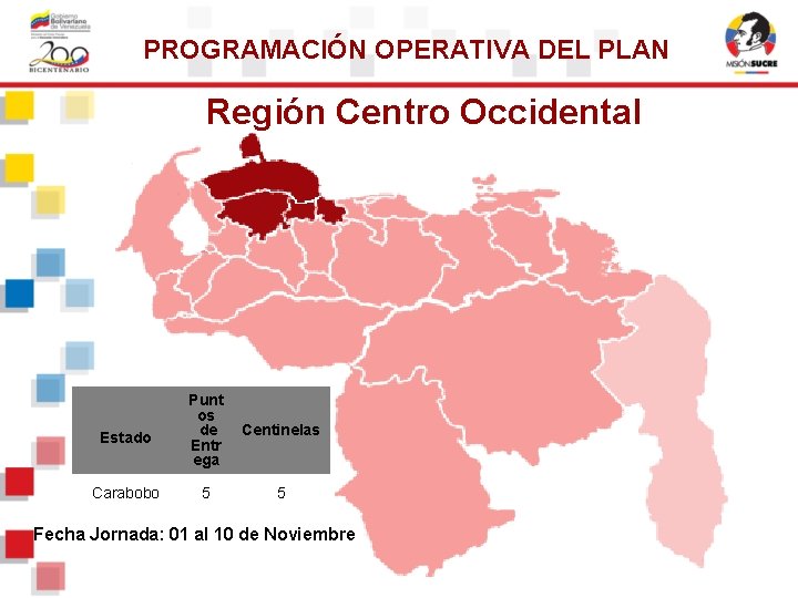 PROGRAMACIÓN OPERATIVA DEL PLAN Región Centro Occidental Estado Punt os de Entr ega Centinelas PROGRAMACIÓN OPERATIVA DEL PLAN Región Centro Occidental Estado Punt os de Entr ega Centinelas