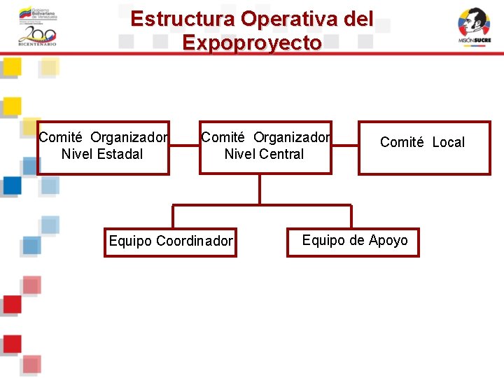 Estructura Operativa del Expoproyecto Comité Organizador Nivel Estadal Comité Organizador Nivel Central Equipo Coordinador Estructura Operativa del Expoproyecto Comité Organizador Nivel Estadal Comité Organizador Nivel Central Equipo Coordinador