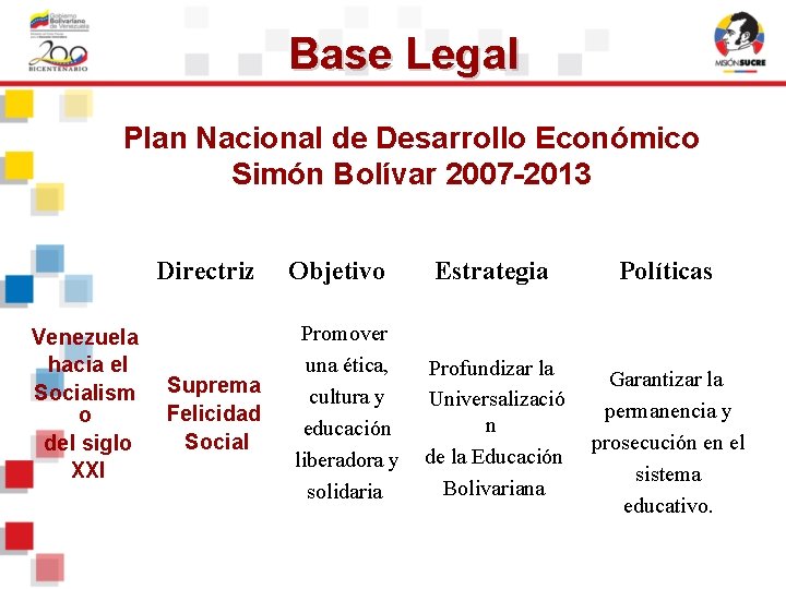 Base Legal Plan Nacional de Desarrollo Económico Simón Bolívar 2007 -2013 Directriz Venezuela hacia Base Legal Plan Nacional de Desarrollo Económico Simón Bolívar 2007 -2013 Directriz Venezuela hacia