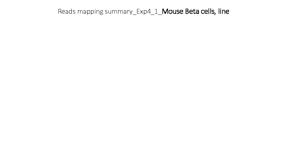 Reads mapping summary_Exp 4_1_Mouse Beta cells, line 