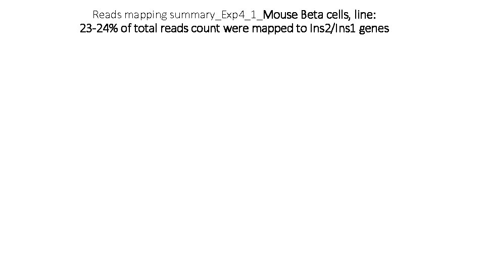 Reads mapping summary_Exp 4_1_Mouse Beta cells, line: 23 -24% of total reads count were