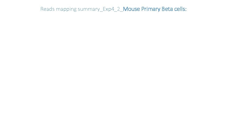 Reads mapping summary_Exp 4_2_Mouse Primary Beta cells: 