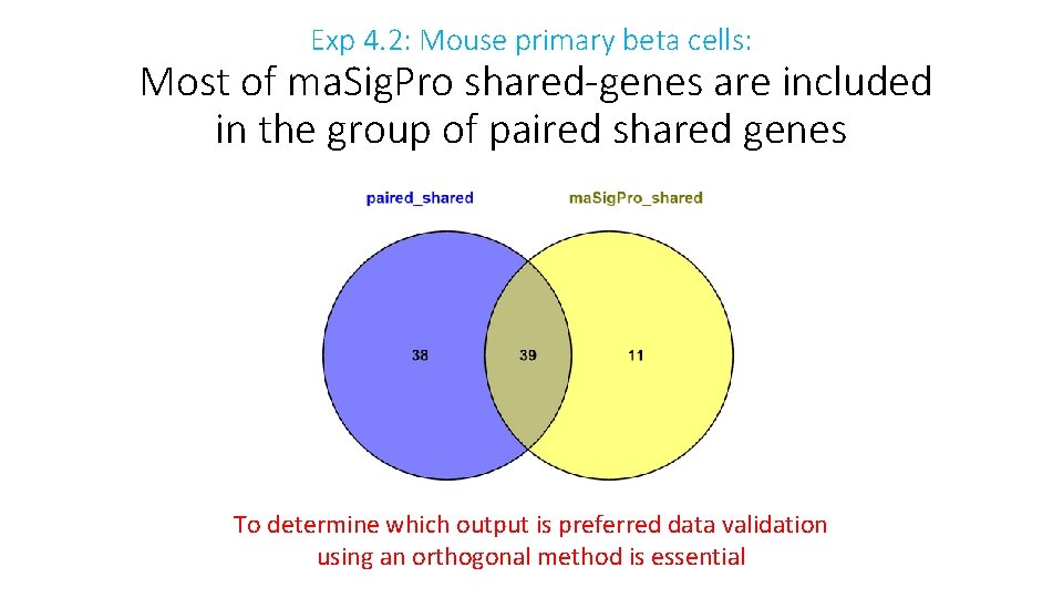 Exp 4. 2: Mouse primary beta cells: Most of ma. Sig. Pro shared-genes are