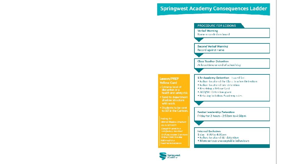 Behaviour Policy Students need to come to school fully equipped to learn. They need Behaviour Policy Students need to come to school fully equipped to learn. They need