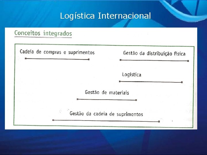 Logística Internacional 