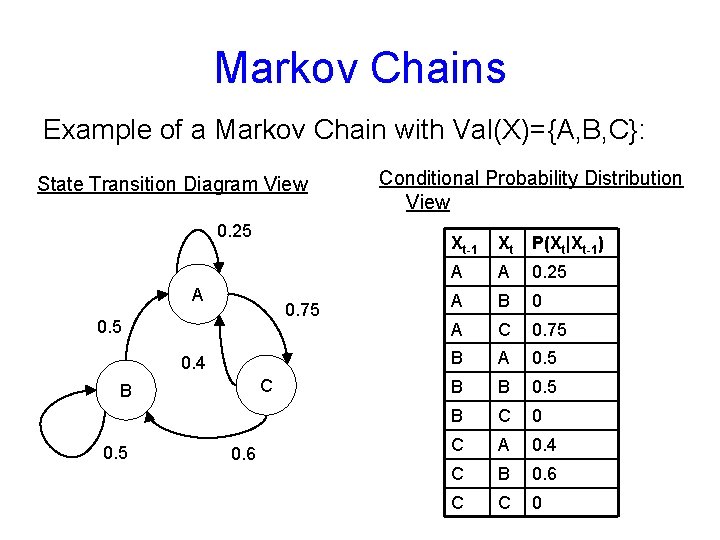 Markov Chains Example of a Markov Chain with Val(X)={A, B, C}: State Transition Diagram