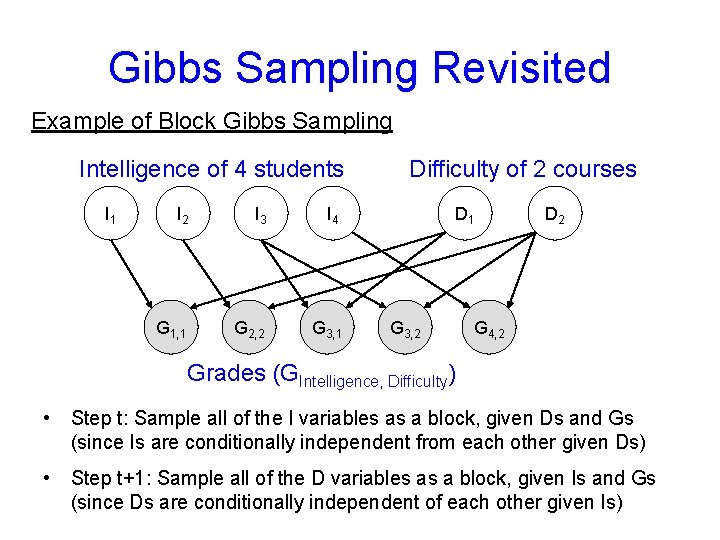 Gibbs Sampling Revisited Example of Block Gibbs Sampling Intelligence of 4 students I 1