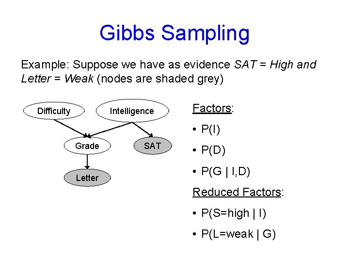 Gibbs Sampling Example: Suppose we have as evidence SAT = High and Letter =