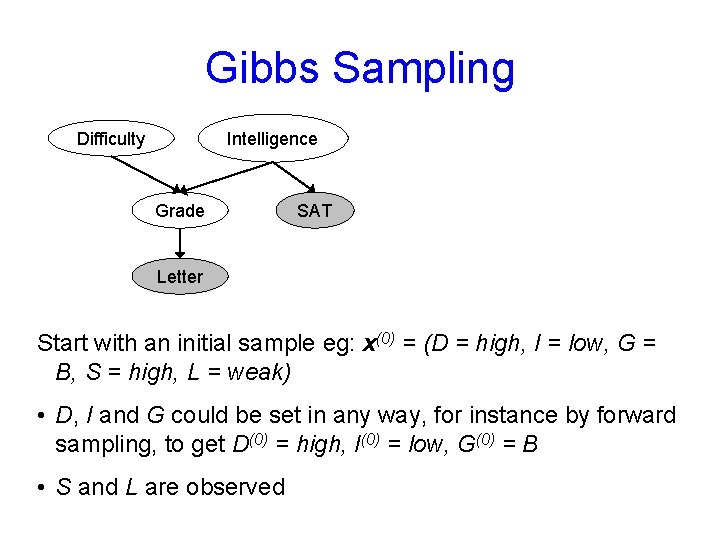 Gibbs Sampling Intelligence Difficulty Grade SAT Letter Start with an initial sample eg: x(0)