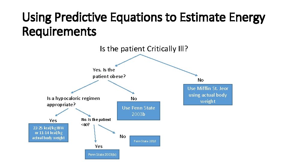 Using Predictive Equations to Estimate Energy Requirements Is the patient Critically Ill? Yes. Is