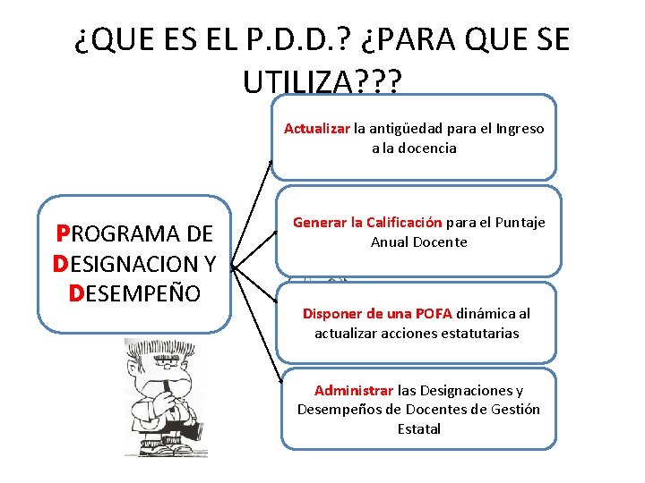 ¿QUE ES EL P. D. D. ? ¿PARA QUE SE UTILIZA? ? ? Actualizar