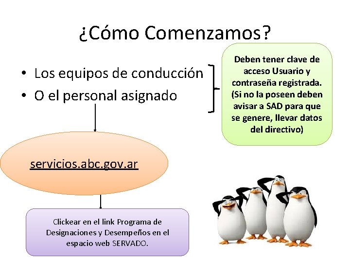 ¿Cómo Comenzamos? • Los equipos de conducción • O el personal asignado servicios. abc.