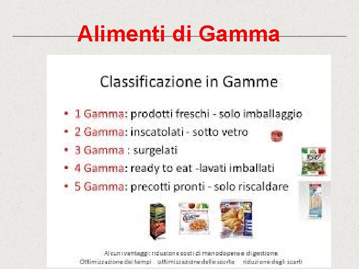 Alimenti di Gamma Alimenti di Gamma